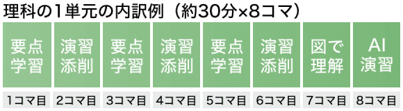 例