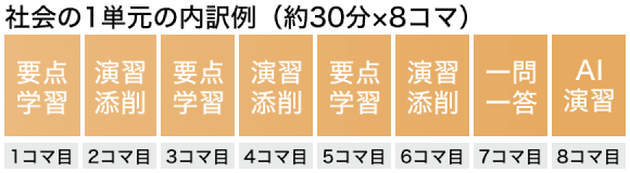 例