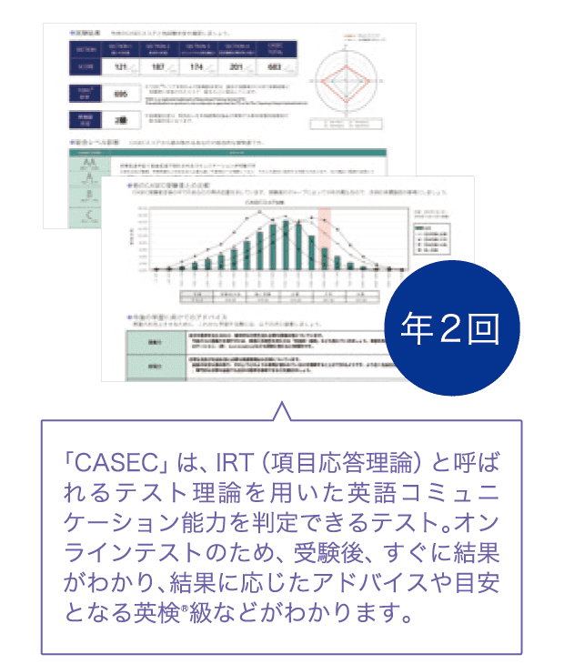 2026年度 5教科の特長とカリキュラム｜中高一貫コース - Z会の通信