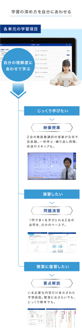 学習の深め方を自分にあわせる。自分の理解度にあわせて学ぶ。