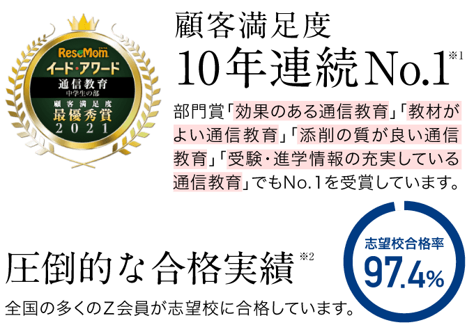 顧客満足度10年連続No.1 圧倒的な合格実績 志望校合格率97.4%
