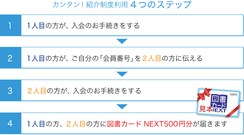 カンタン！紹介制度利用4つのステップ