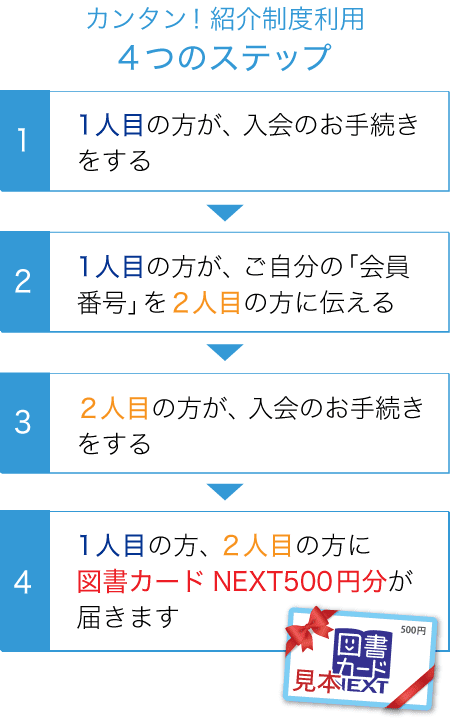 カンタン！紹介制度利用4つのステップ