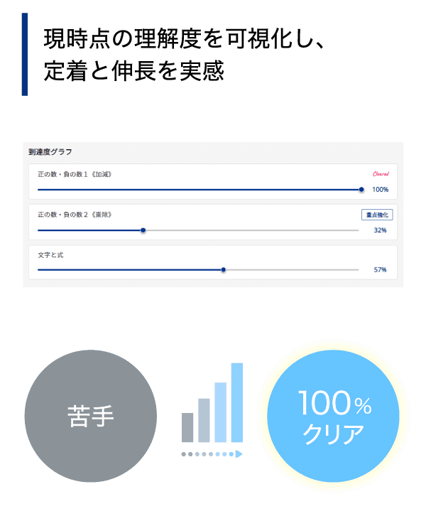 Ｚ世代のキミに。
