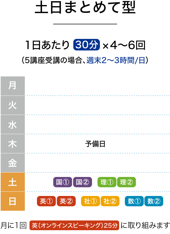 平日は部活も習いごとも…そんな中学生には