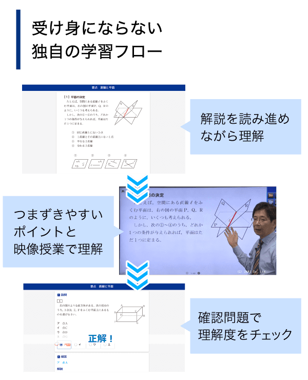 特長1