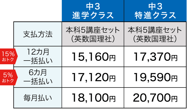 Ｚ会の通信教育 中学生テキストコース
