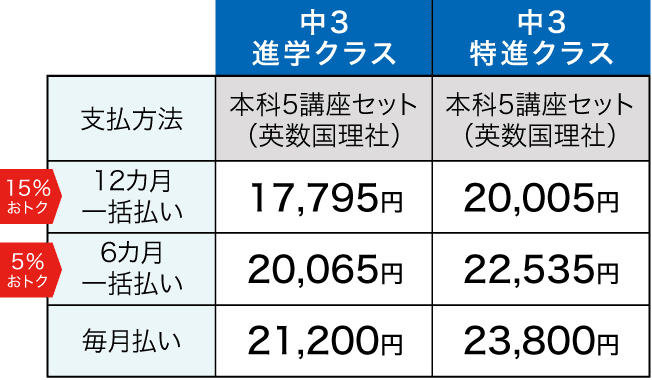 2017年度 Ｚ会通信講座 高校受験コース 中３向け 特進 一年分