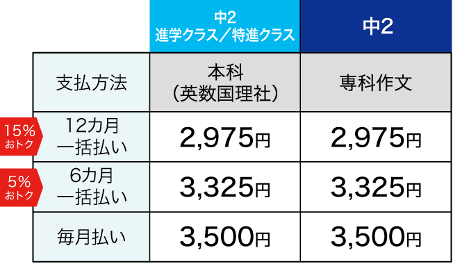 Z会受験勉強スタートシリーズ国語読解戦術編中1・中2の総復習+添削課題 [単行本] z会