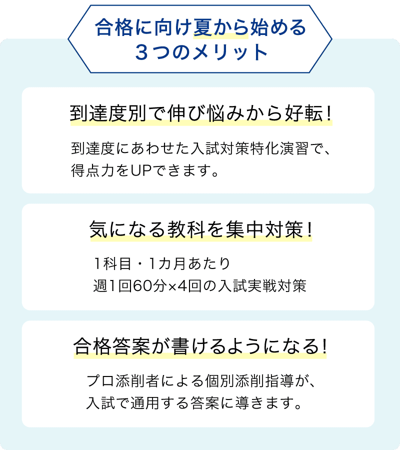 高品質の人気 Z会 Zstudy 中学３年 高校受験コース＋入試特訓コース 5