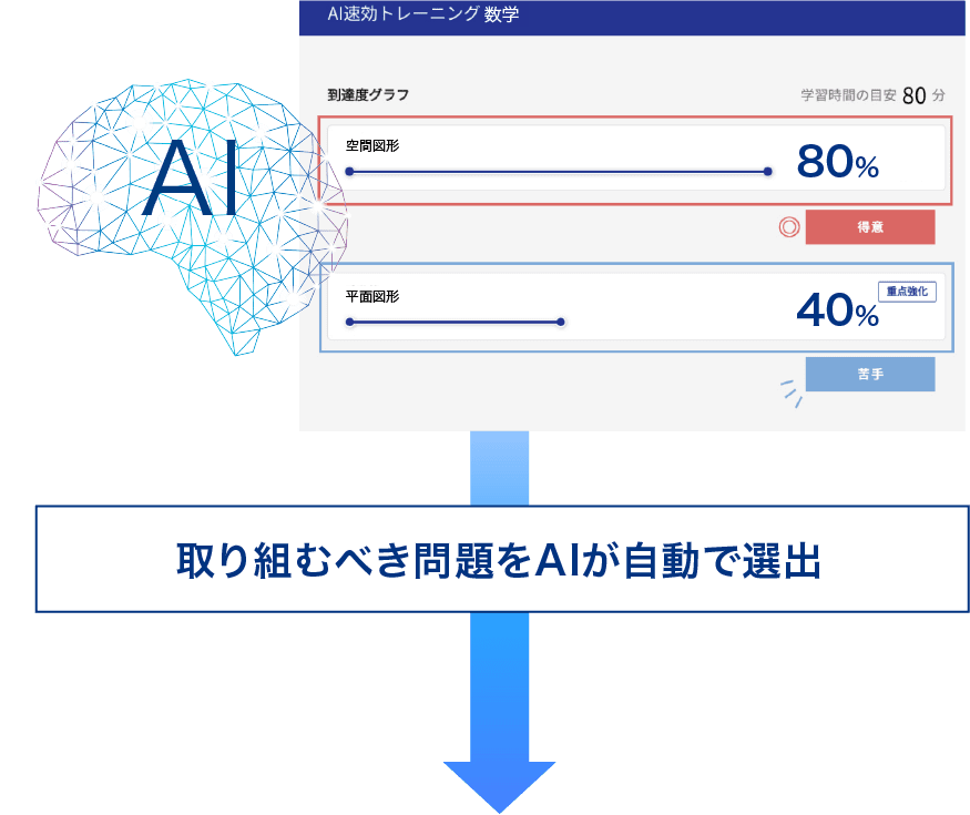 Amazon.co.jp: z会 定期テスト対策ワーク 中1 数学 理科 確認