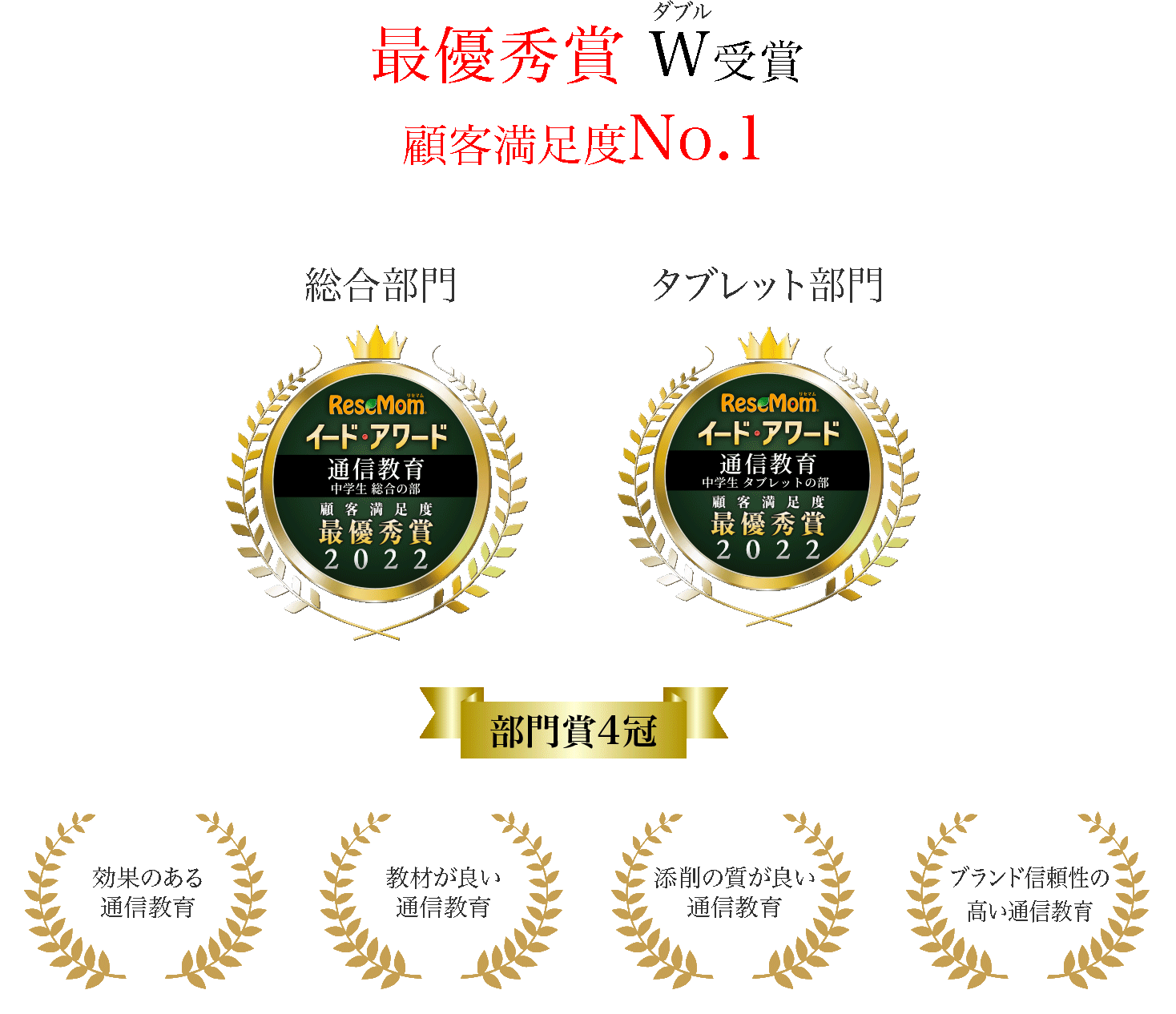 最優秀賞 W受賞顧客満足度No.1