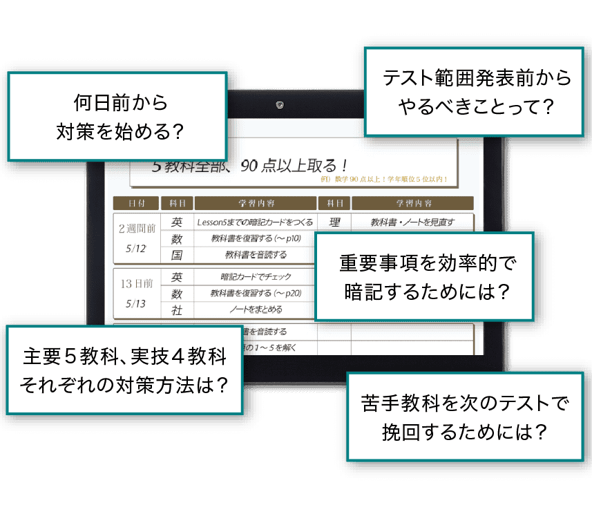 Z会 中学生テキストコース中1／2月の学習