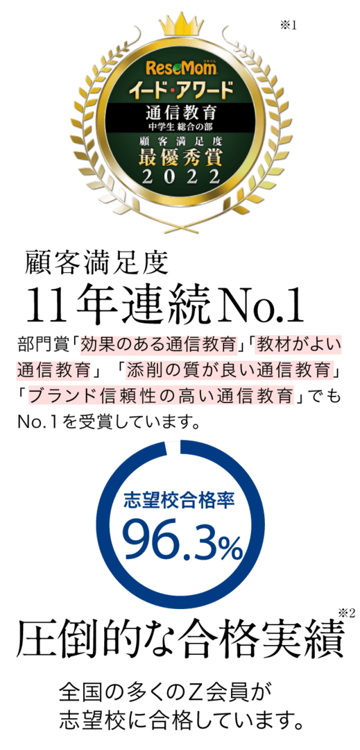 中3生向け】専科「入試特訓」のご紹介 - Ｚ会の通信教育 中学生