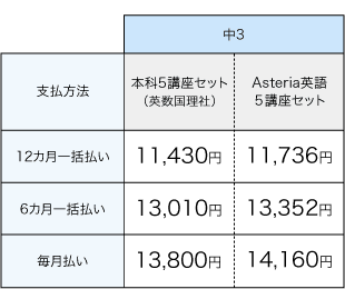 中学生タブレットコース 2024年度 受講会費・受講環境 - Z会の通信 中学生タブレットコース 2024年度 受講会費・受講環境 - Z会の通信