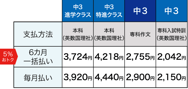1講座の料金