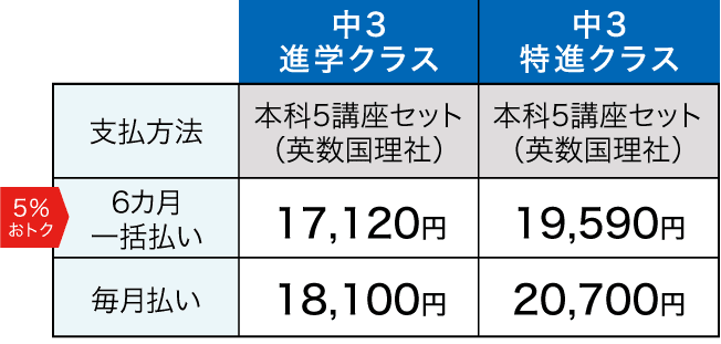 5講座セット料金