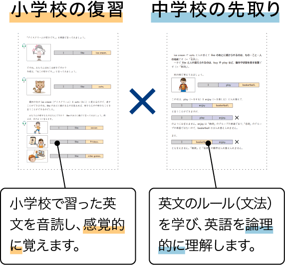 英語の復習・先取り