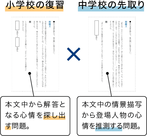 国語の復習・先取り