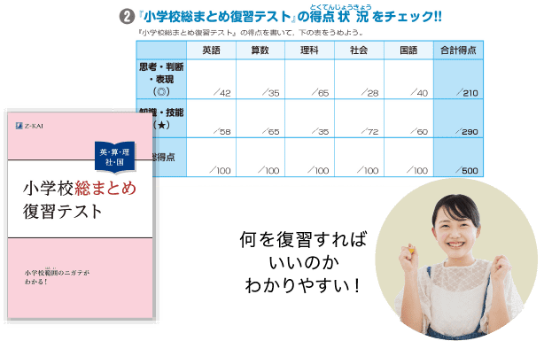 小学校総まとめテスト:復習表サンプル