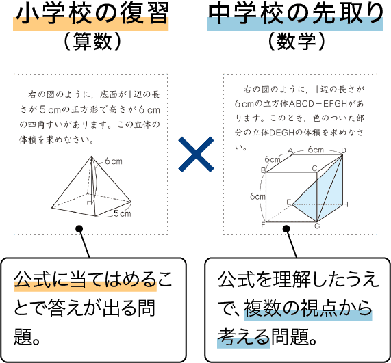 数学の復習・先取り