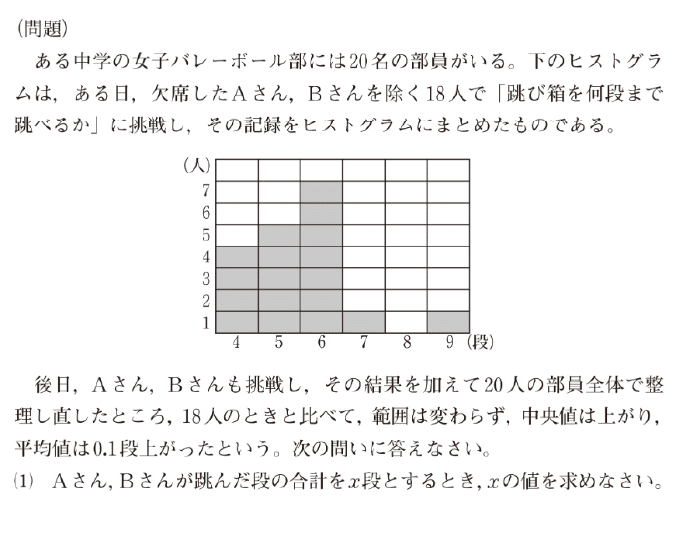 問題