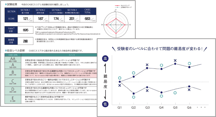 サッカー部のＡさんのスケジュール例