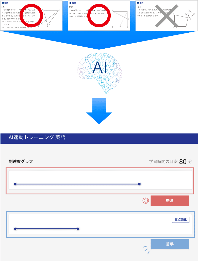 サッカー部のＡさんのスケジュール例