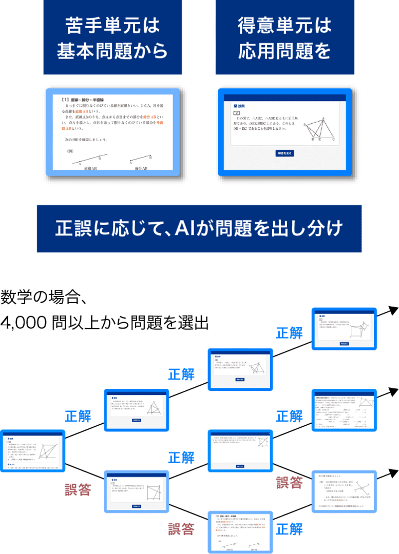 サッカー部のＡさんのスケジュール例