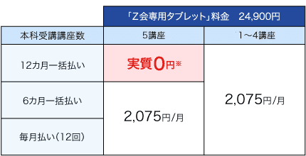 入会のお申込み - 中1~3年生 - Z会の通信教育 中学生