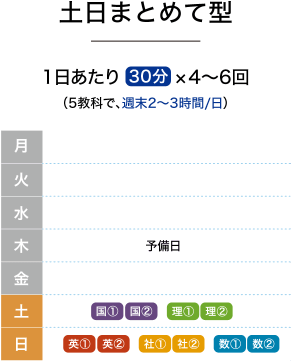 平日は部活も習いごとも…そんな中学生には
