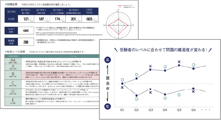 英語能力判定テスト（CASEC）