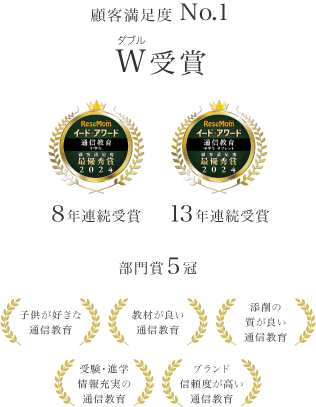顧客満足度No1、W受賞