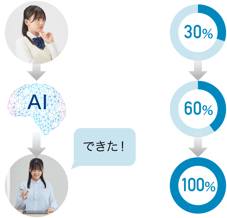 満点をめざす定期テスト対策