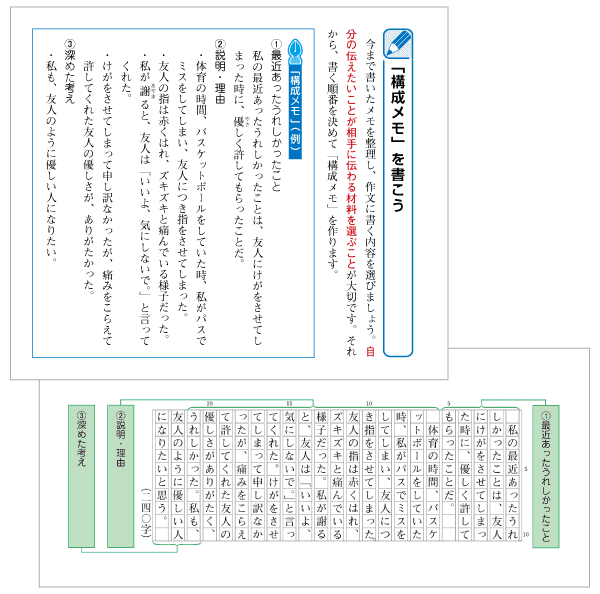指導のポイント