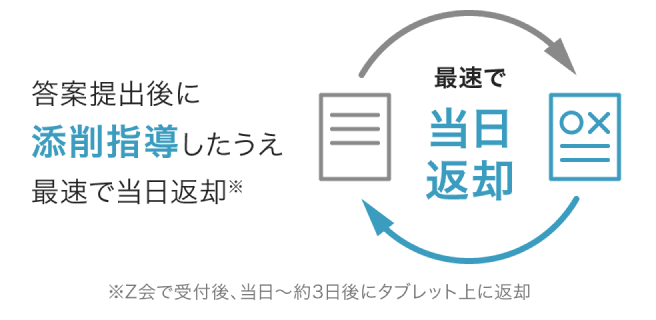 デジタル学習で「作文」