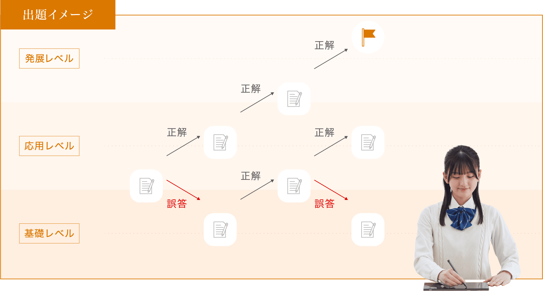 出題イメージ