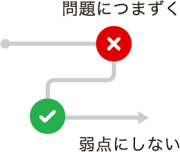 AIがつまずきを見つけ、原因をさかのぼって解消