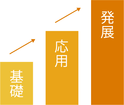 あなたの到達度に基づいたレベルから出題