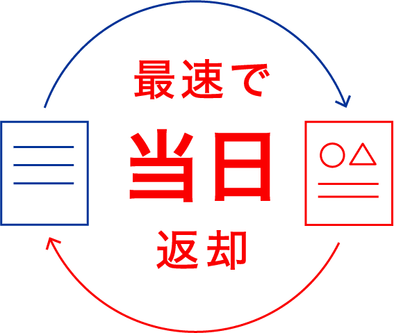 添削指導は最速で当日返却!