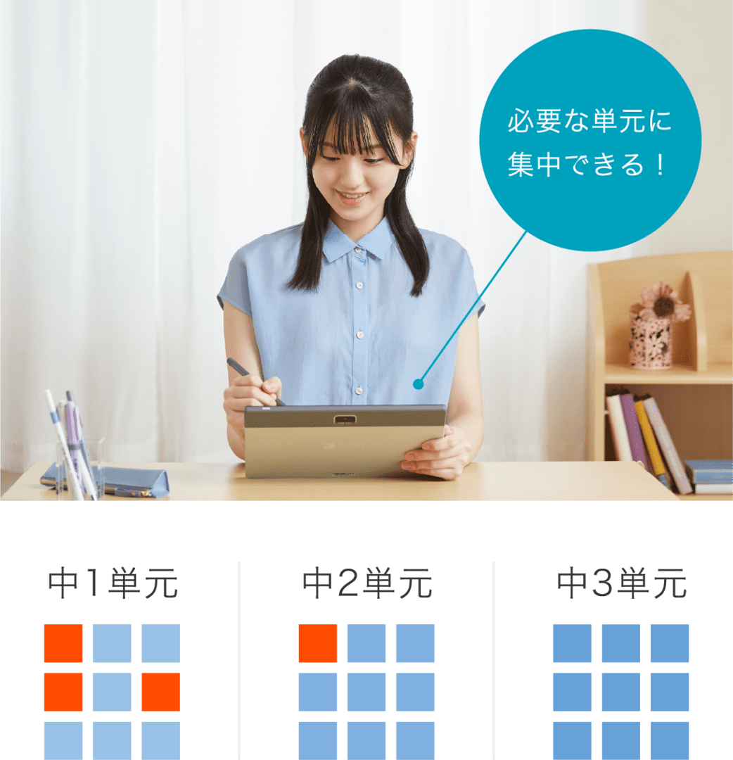 実践的な問題で、応用力も確認できる!