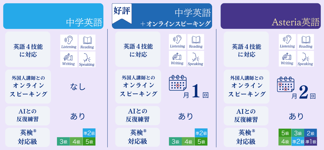 選ぶなら Z会の通信教育 中学生向けコース 語学・辞書・学習参考書