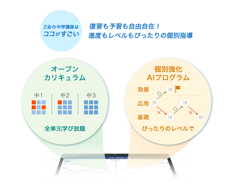 Ｚ会の中学講座はココがすごい 復習も予習も自由自在！進度もレベルもぴったりの個別指導