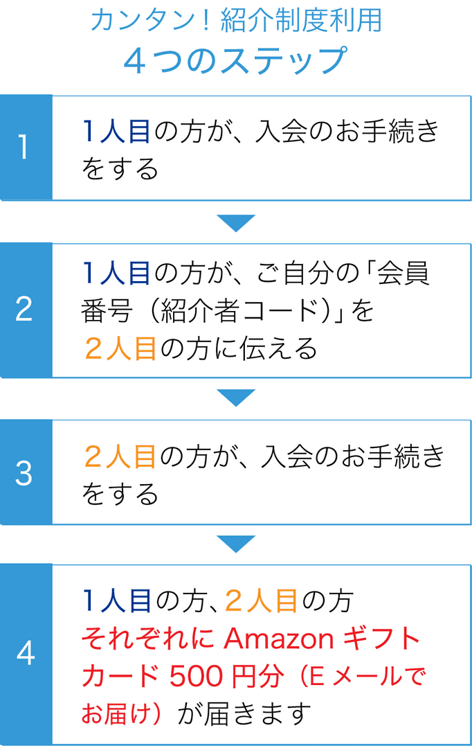 カンタン！紹介制度利用4つのステップ