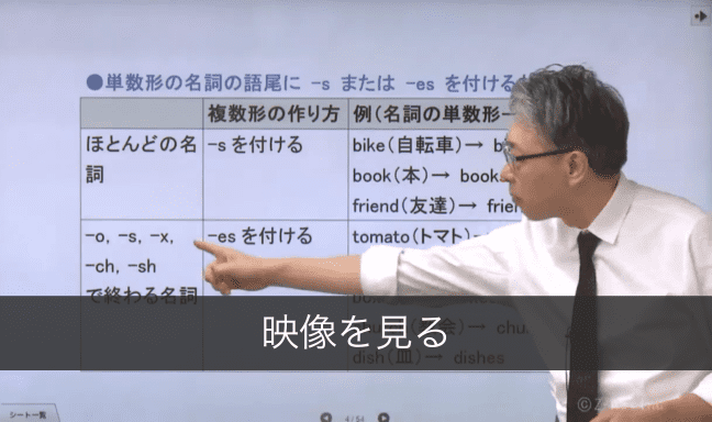 名詞の複数形サムネイル