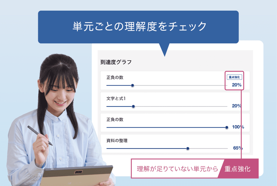 単元ごとの理解度をチェック