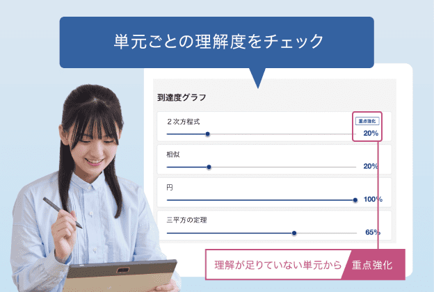 単元ごとの理解度をチェック