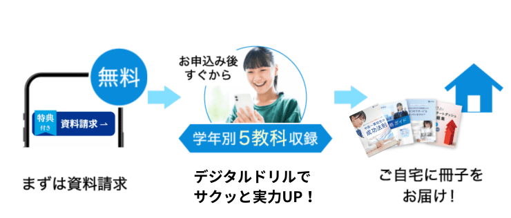 まずは資料請求