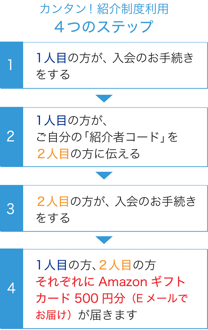 カンタン！紹介制度利用4つのステップ