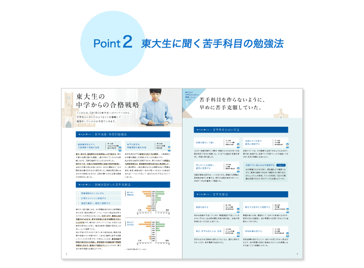 Point2-東大生に聞く苦手科目の解消法